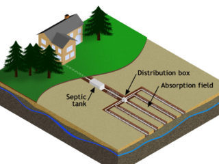 Septic System Photo for Septic Tank Pumping