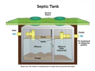 Septic System Photo for Septic Tank Pumping